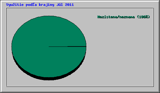 Vyuitie poda krajiny Jl 2011