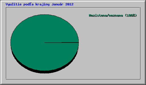 Vyuitie poda krajiny Janur 2012
