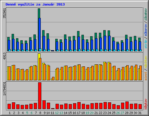 Denn vyuitie za Janur 2013