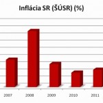 inflacia-sr