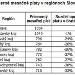graf2