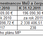 tabuľka