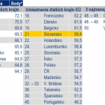 tabulka dynamika