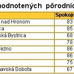 porodnice tabulka 2