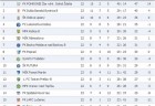 tabuľka Keno 10 III. liga