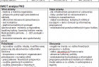 tabulka pko1