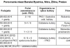 tabulka pko2