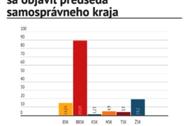 predseda BBSK v prispevkoch