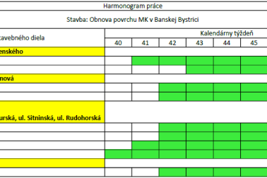 harmonogram prac