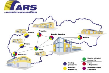 ARS locations