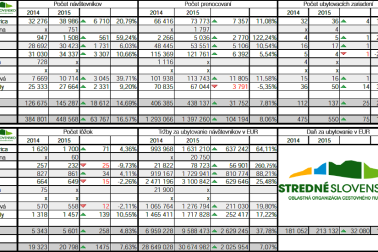 statistiky OOCR