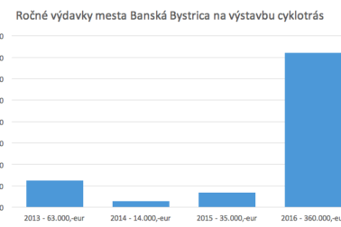 Snímka obrazovky 2016-09-21 o 20.44.04