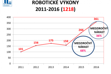 roboticke vykony
