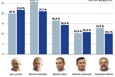 prieskumy verejnej mienky BBSK