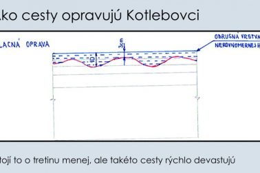 Kotlebova uprava cesty