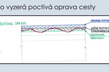 poctiva uprava cesty