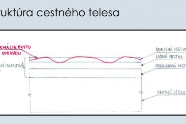 struktura cestneho telesa