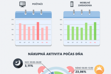 ako-sa-v-banskobystrickom-kraji-nakupuje-na-internete