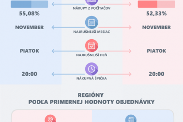 banskobystricky-kraj-vs-slovensko