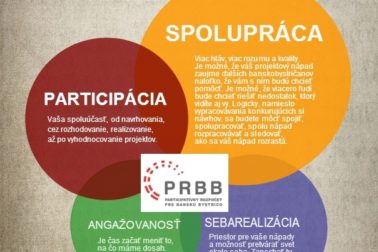 pr bb1