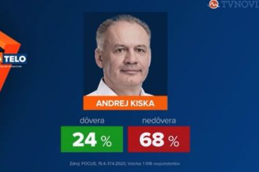 andrej kiska