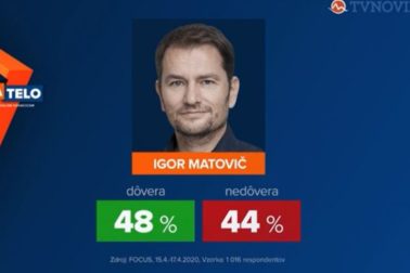 igor matovic