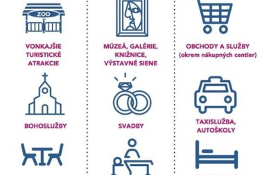 otvaranie prevadzok mh sr