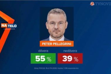 peter pellegrini prieskum