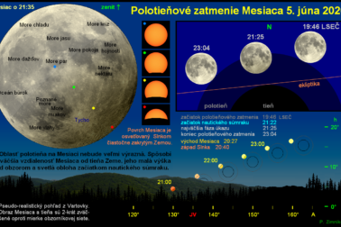 Polotienove zatmenie mesiaca