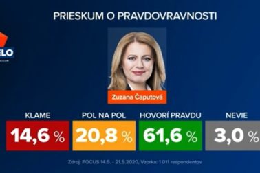 caputova