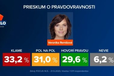 remisova