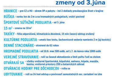 zmeny obmedzenia koronavirusom