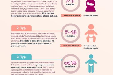 SMA_Infografika_Biogen-page-002