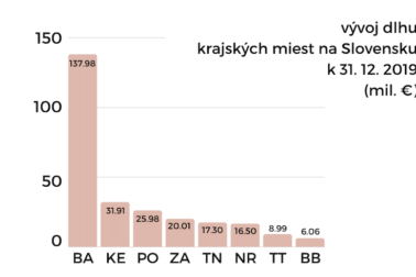 Snímka obrazovky 2020-07-18 o 12.43.03