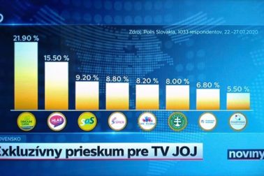 prieskum polis