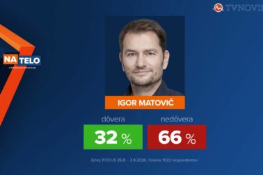 igor matovic