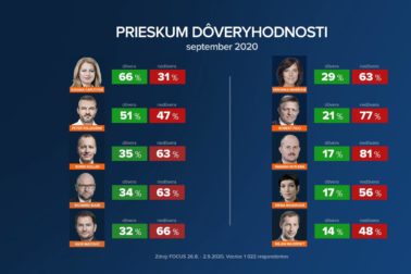 prieskum focus