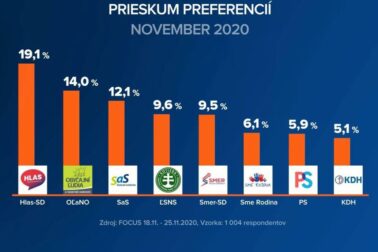 prieskum focus