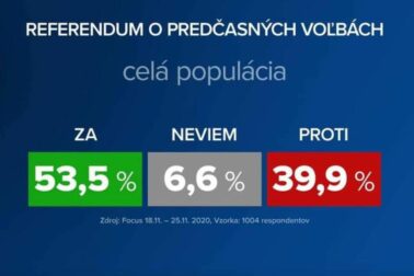 prieskum