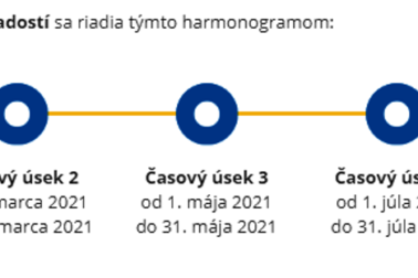 upv ziadosti