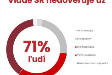 prieskum o dovere vlade