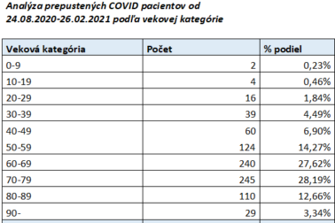 analyza prepustenych