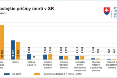 graf su sr