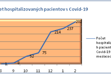pocet hospitalizovanych