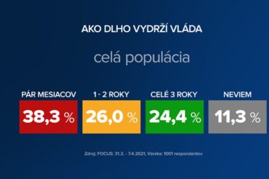 prieskum celá populácia