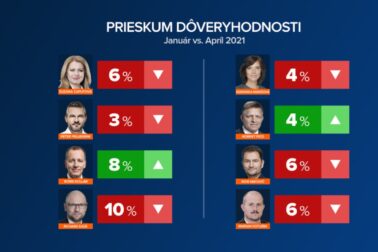 prieskum porovnanie