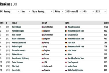 Ranking UCI - U23 jazdci_n