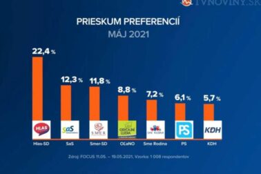 prieskum1