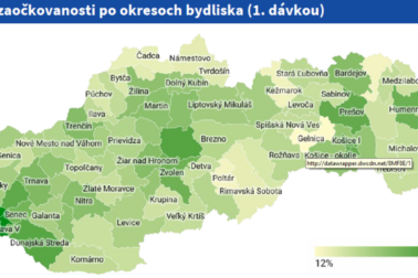 vyvoj zaockovanosti