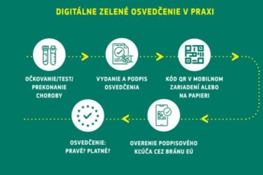 digitalny-covid-pas
